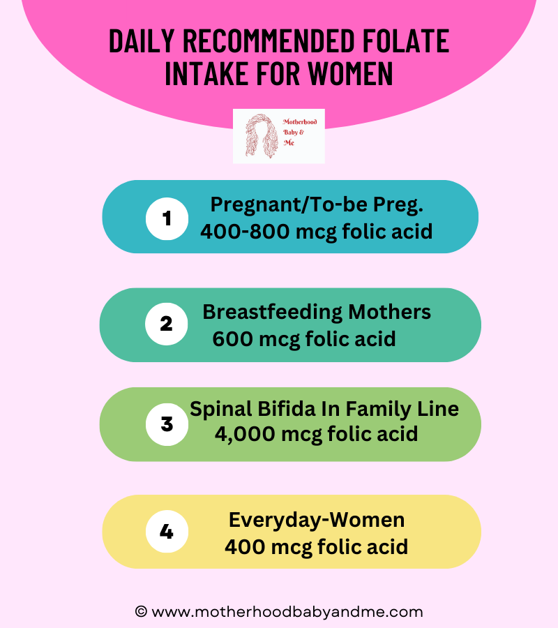 daily recommended folate intake for women