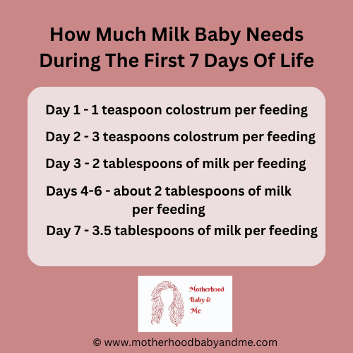 Educational table on how much milk baby needs during the  first week of life